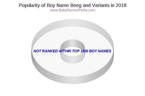 beeg meaning|beeg